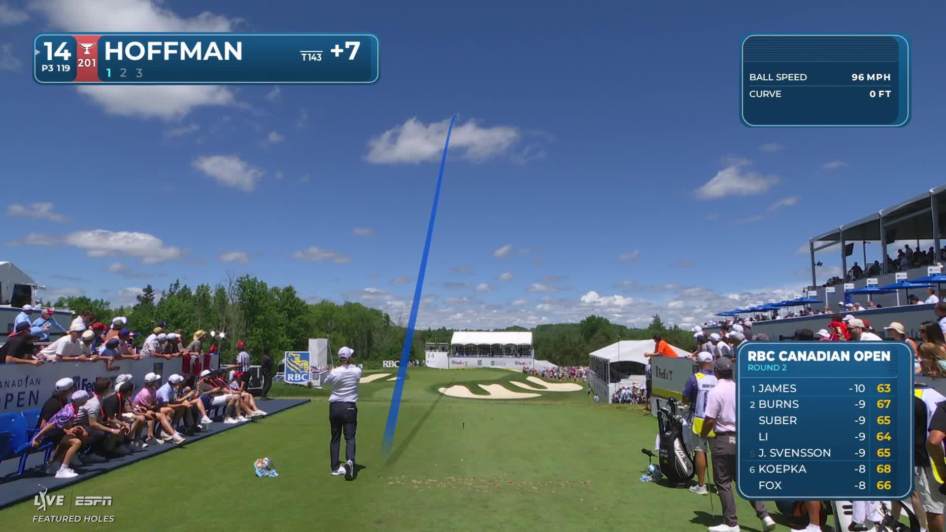 Charley Hoffman hits tee shot to 11 feet, sets up birdie on No. 14 at RBC Canadian