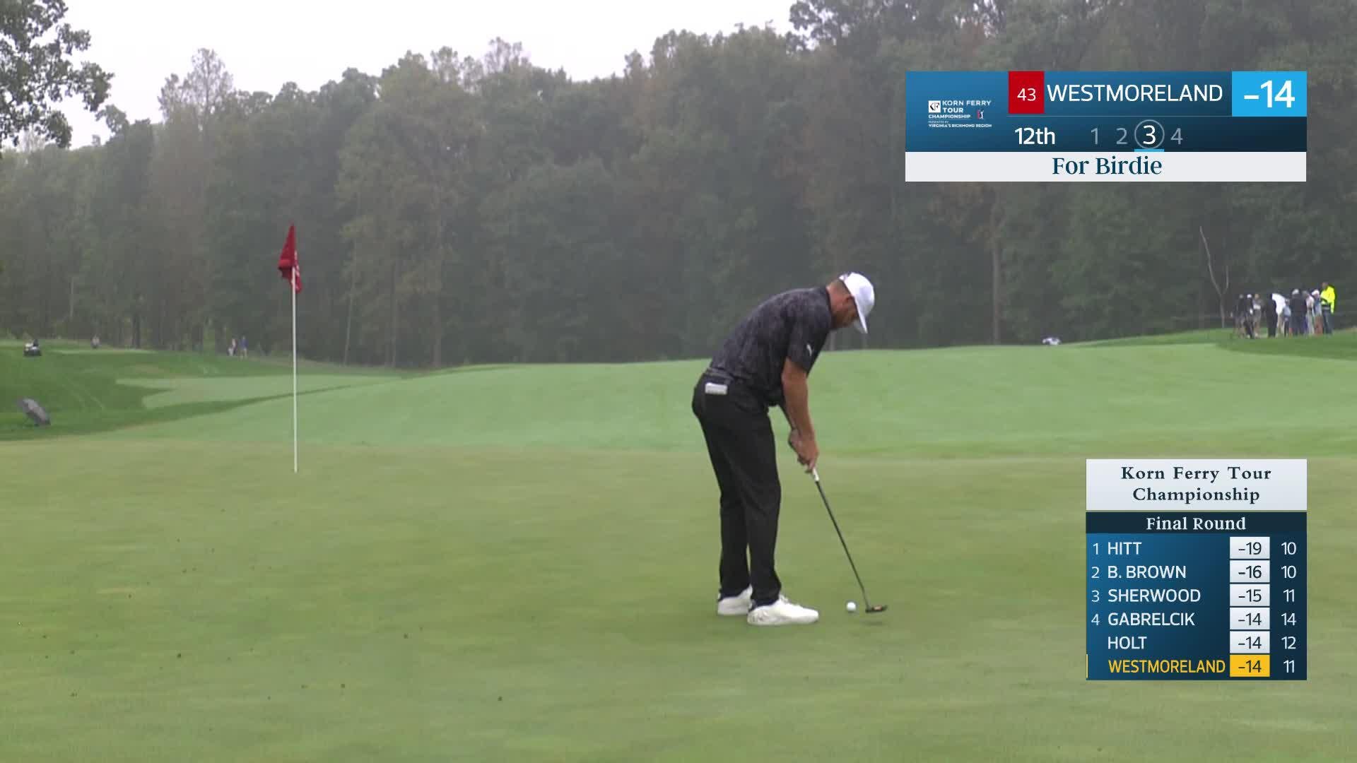 Kyle Westmoreland sinks a 69-foot birdie putt on No. 12 at Korn Ferry Tour Champ