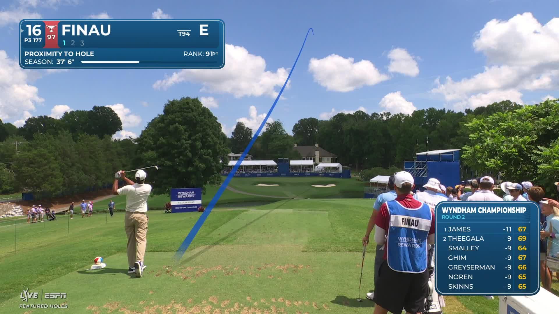 Tony Finau hits tee shot to 1 foot, sets up birdie on No. 16 at Wyndham