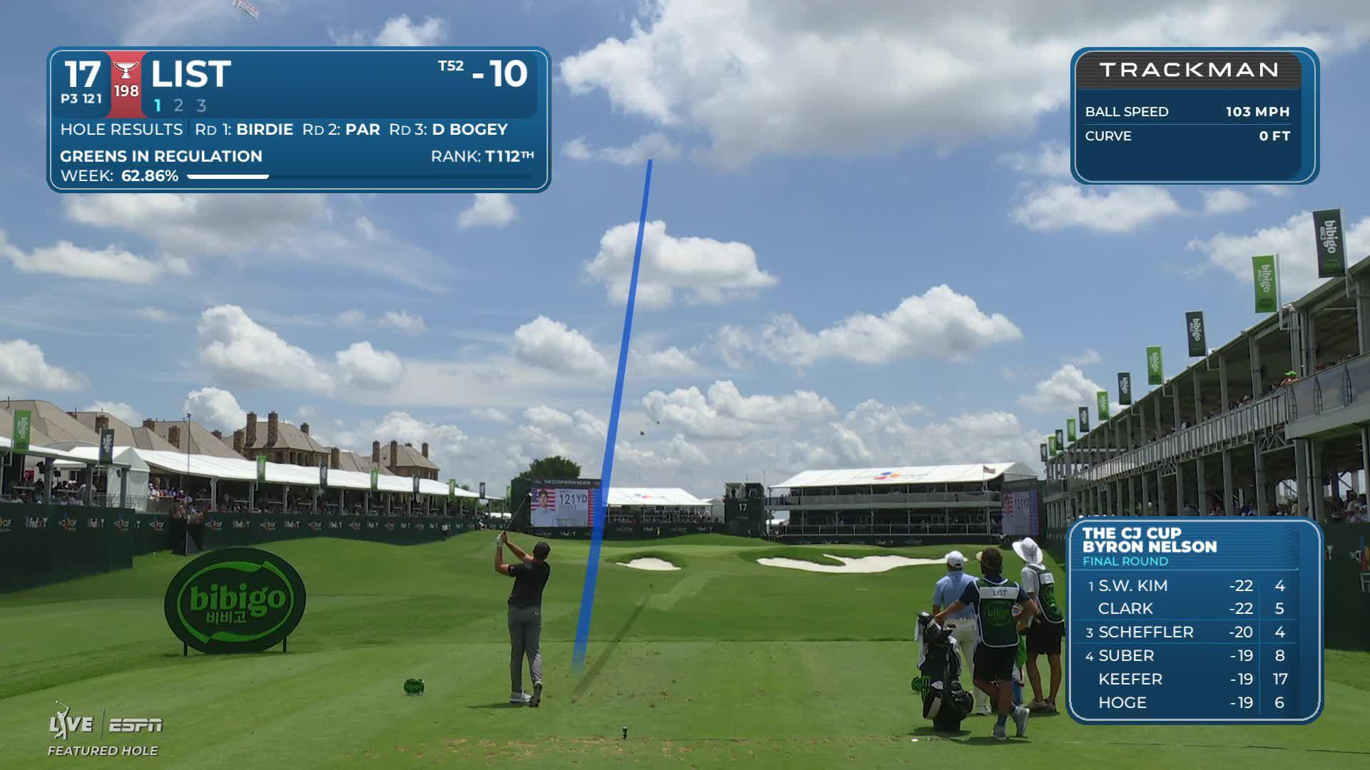 Luke List hits tee shot to 14 feet, sets up birdie on No. 17 at THE CJ CUP