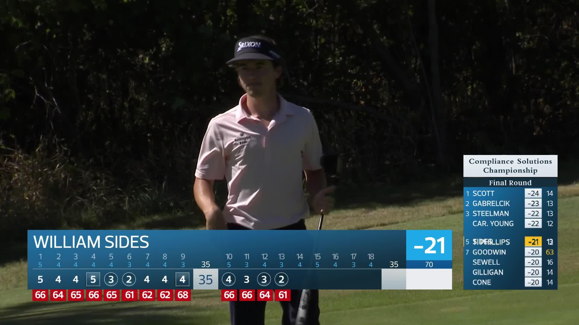 William Sides makes birdie on No. 13 at Compliance Solutions