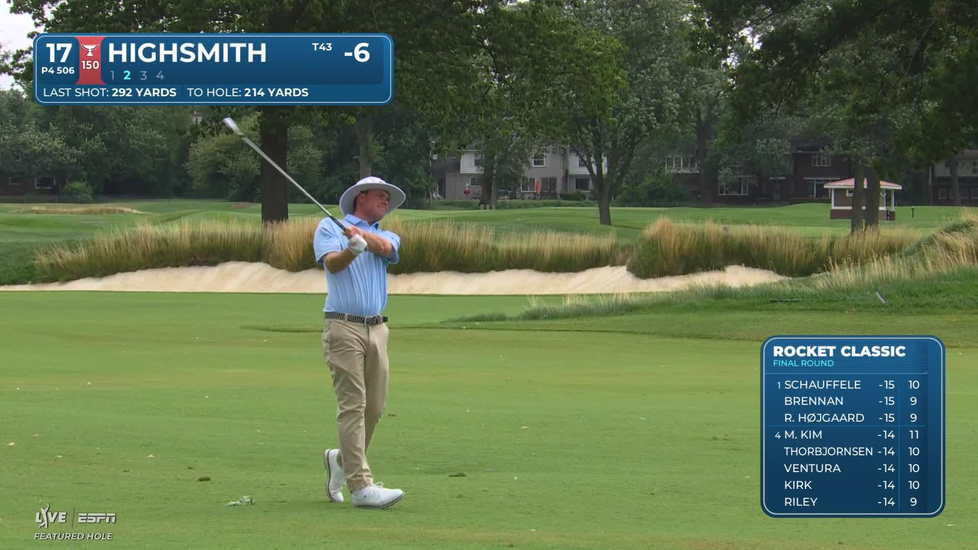 Joe Highsmith's 213-yard approach sets up birdie on No. 17 at Rocket Classic
