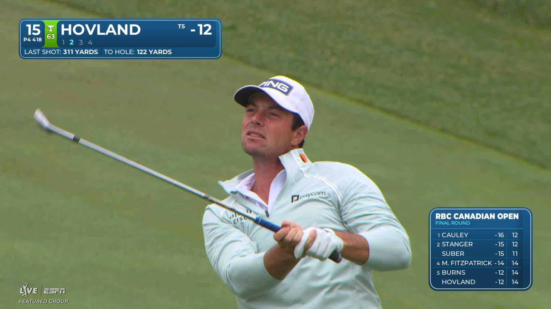Viktor Hovland's 28-foot approach sets up birdie on No. 15 at RBC Canadian