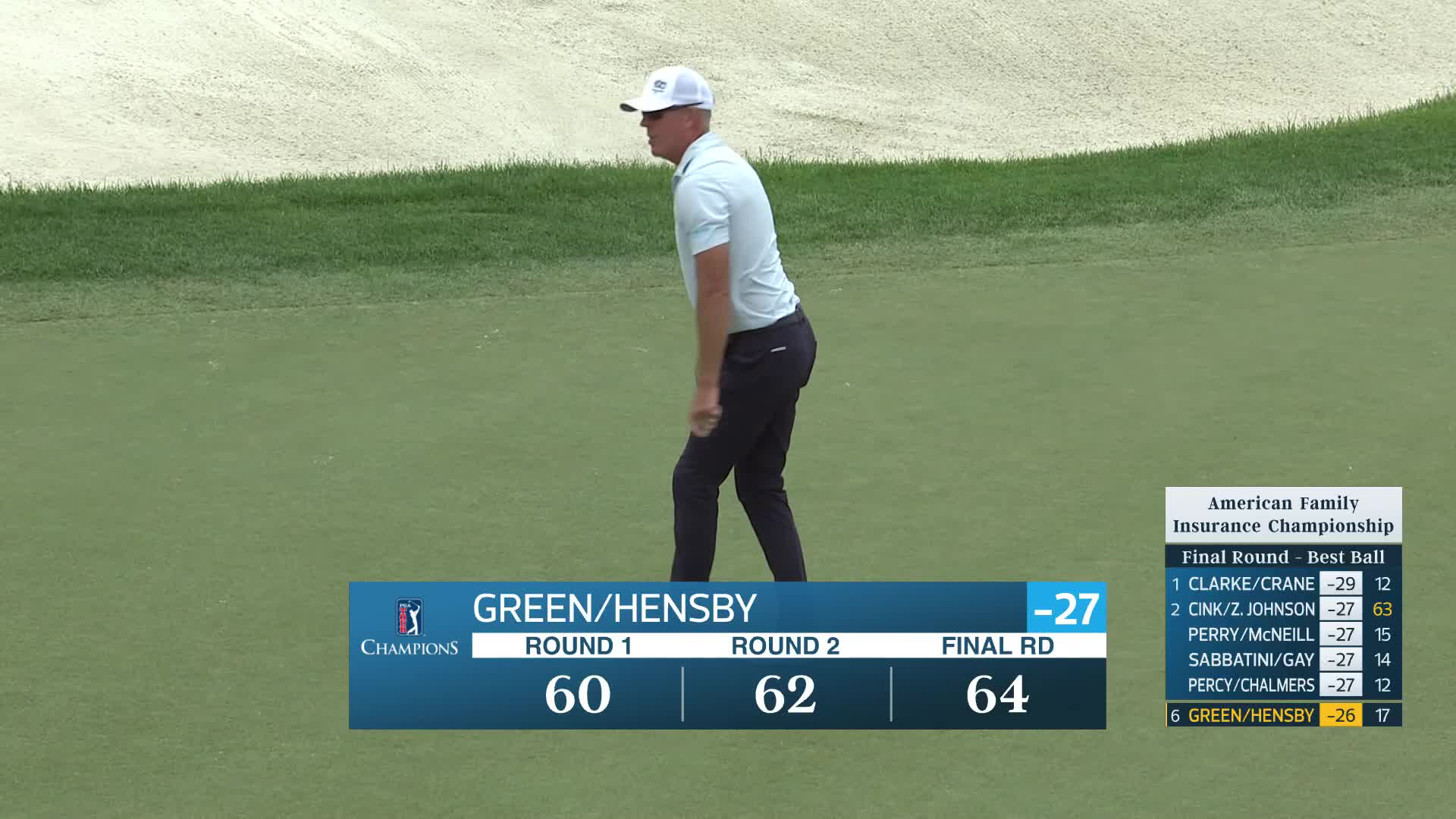 Team Green/Hensby makes birdie on No. 18 at American Family Insurance Championship
