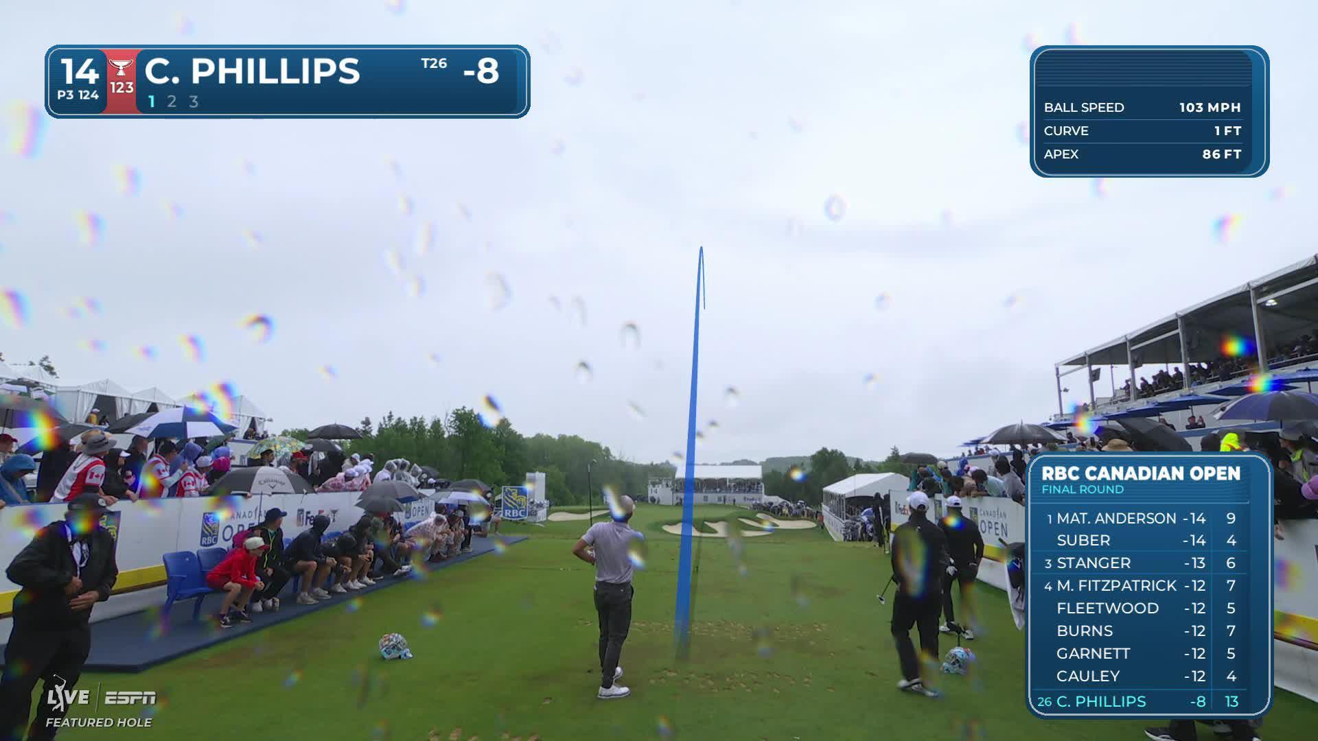 Chandler Phillips hits tee shot to 13 feet, sets up birdie on No. 14 at RBC Canadian