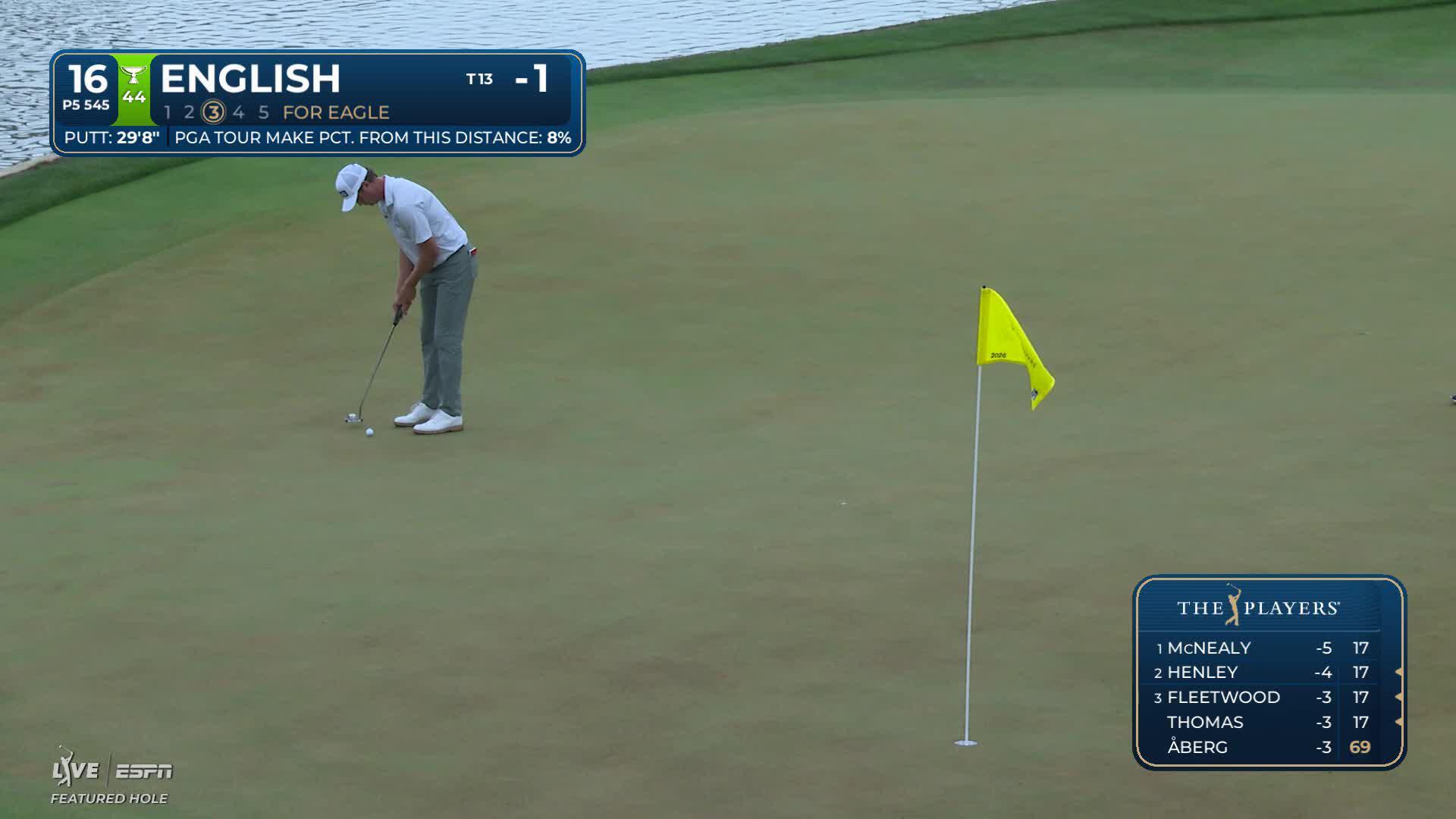 Harris English sinks 6-foot birdie putt on No. 16 at THE PLAYERS