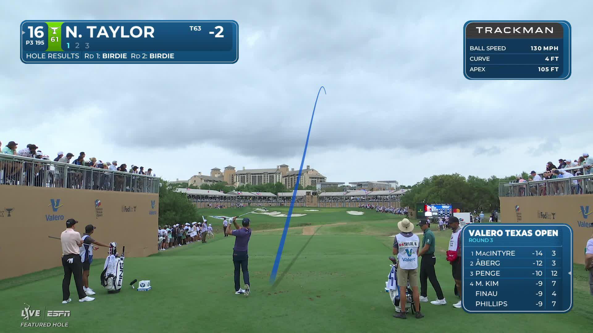 Nick Taylor hits tee shot to 14 feet, sets up birdie on No. 16 at Valero