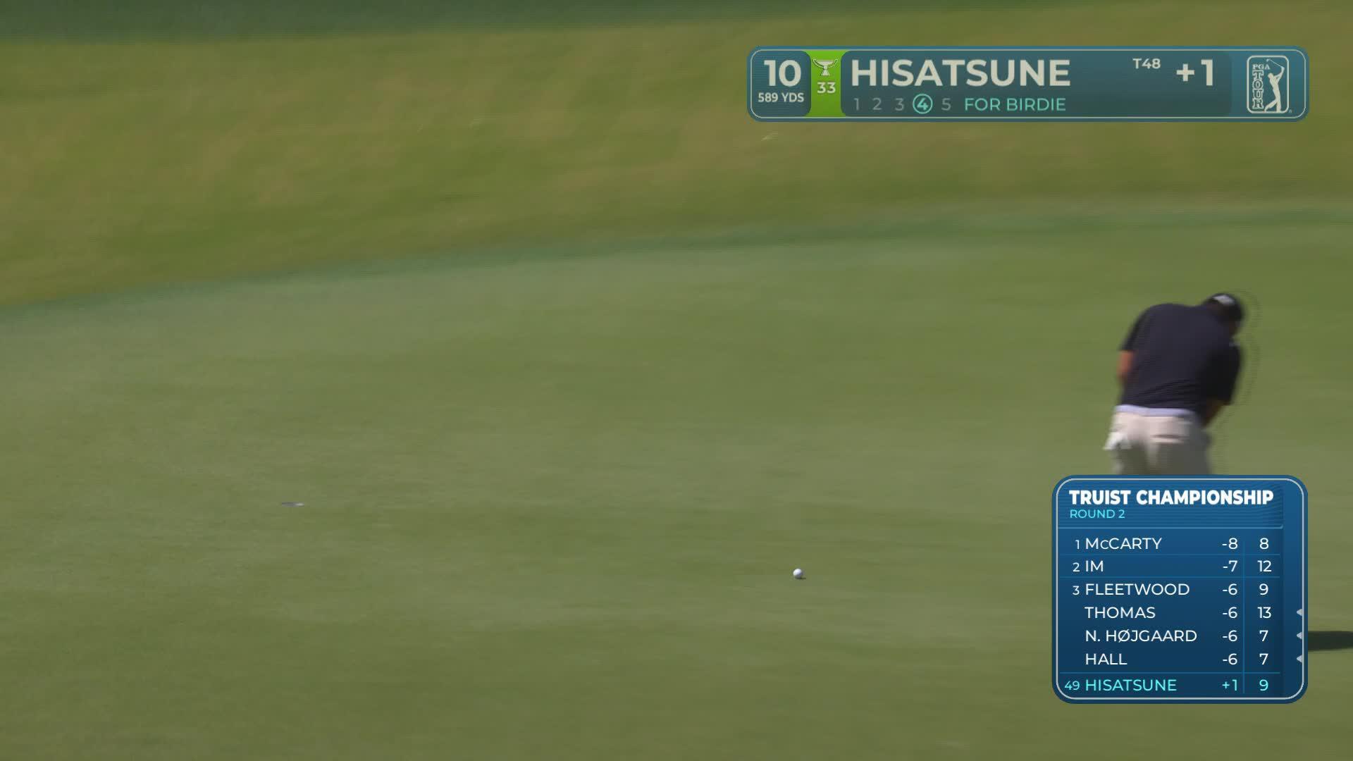 Ryo Hisatsune drains 16-foot birdie putt on No. 10 at Truist Championship