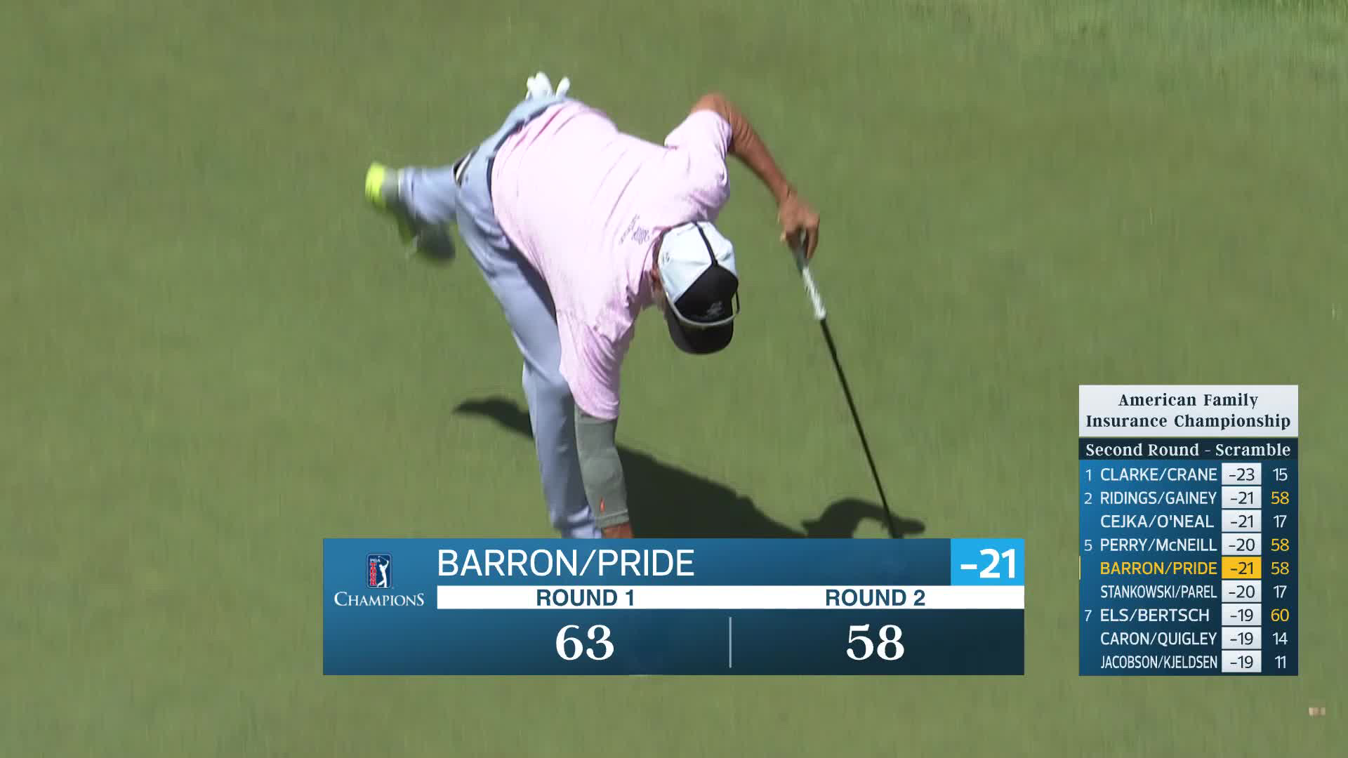 Team Barron/Pride makes birdie on No. 18 at American Family Insurance Championship
