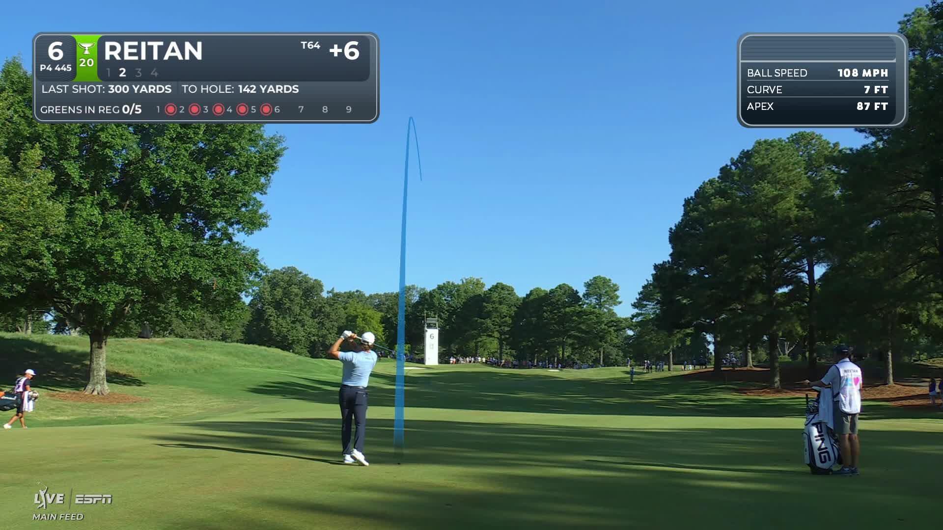 Kristoffer Reitan's 144-yard approach sets up birdie on No. 6 at FedEx St. Jude