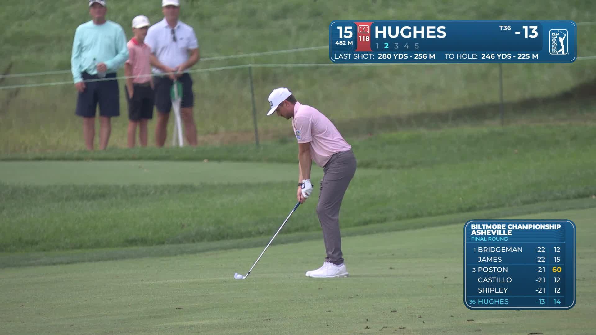 Mackenzie Hughes reaches par-5 No. 15 in two, makes birdie at Biltmore Championship