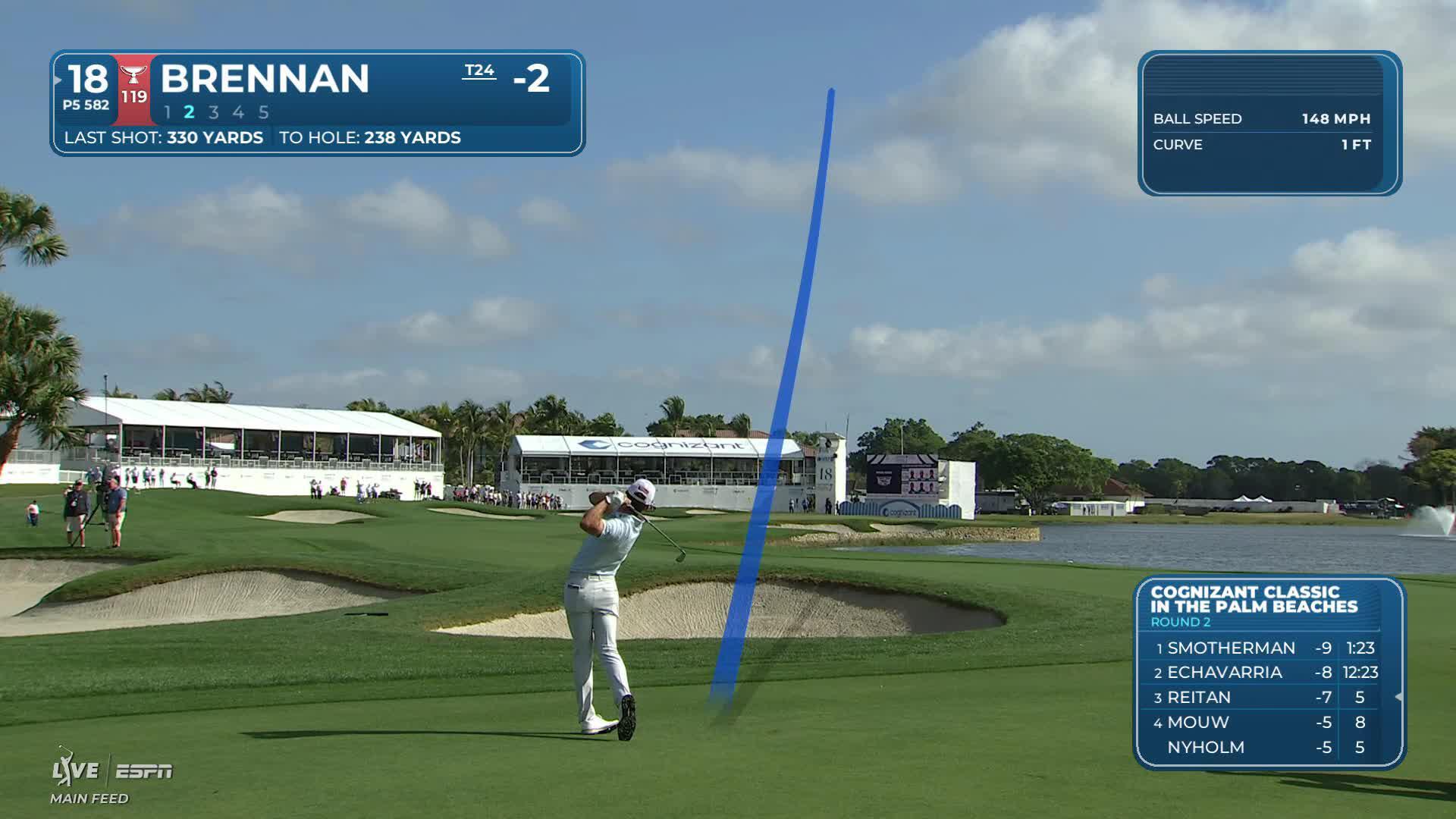 Michael Brennan drives 330 yards, leaves 239 yards, makes eagle on 18 at Cognizant