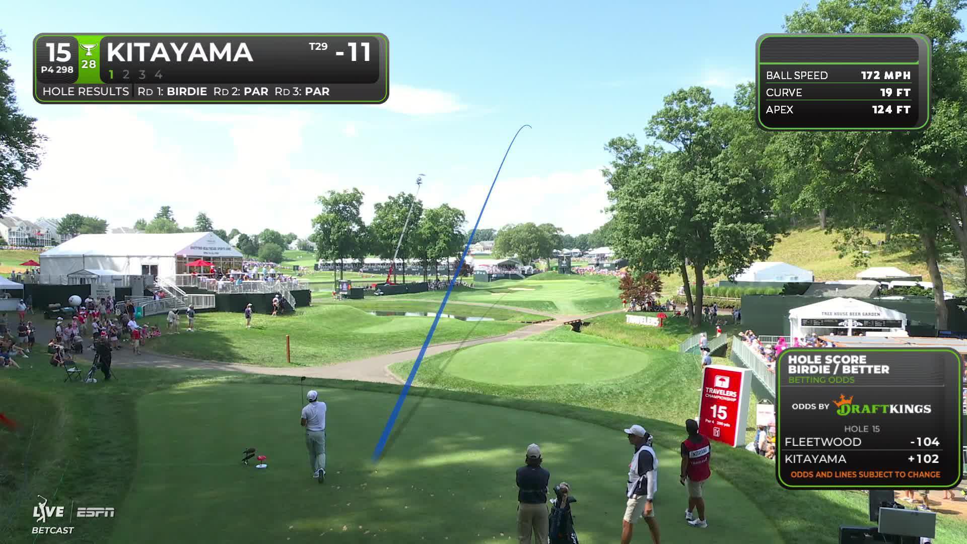 Kurt Kitayama's 291-yard drive sets up birdie on No. 15 at Travelers