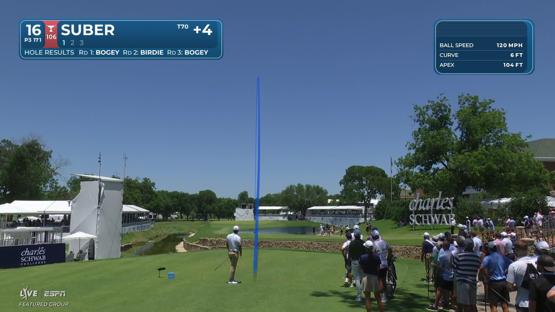 Jackson Suber hits tee shot to 6 feet, sets up birdie on No. 16 at Charles Schwab