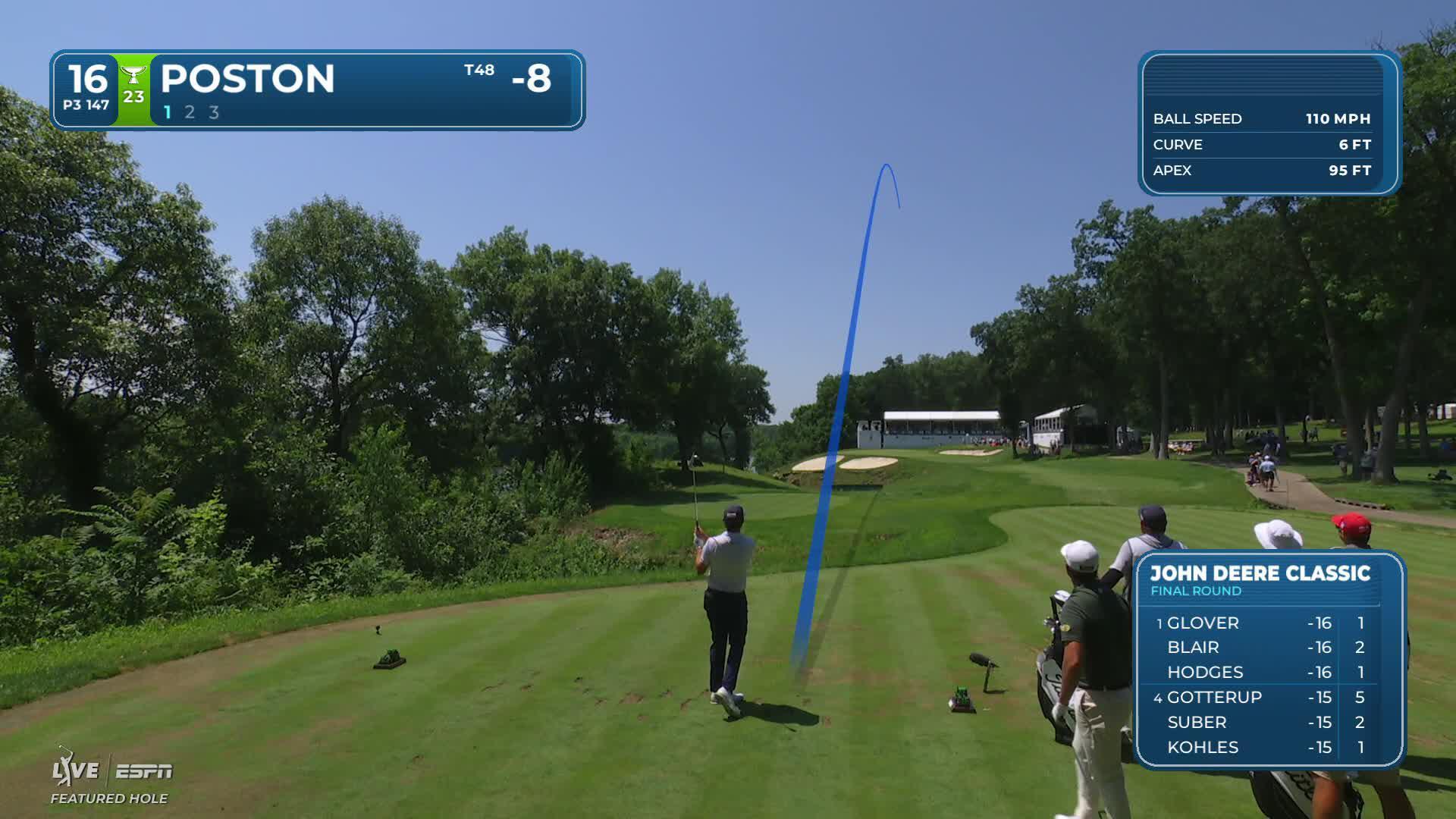 J.T. Poston drains 20-foot birdie putt on No. 16 at John Deere