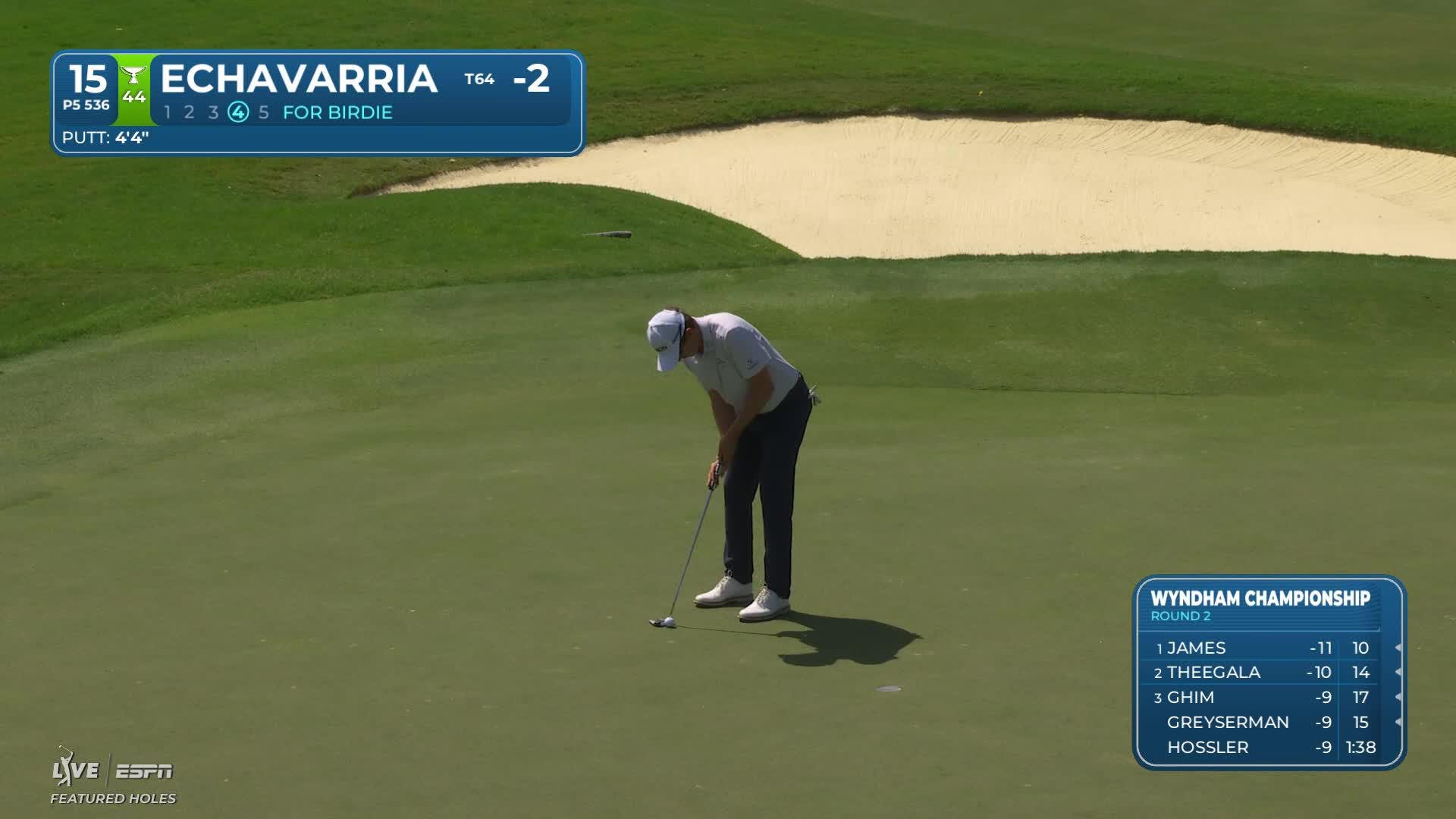 Nico Echavarria sinks 4-foot putt for birdie on No. 15 at Wyndham