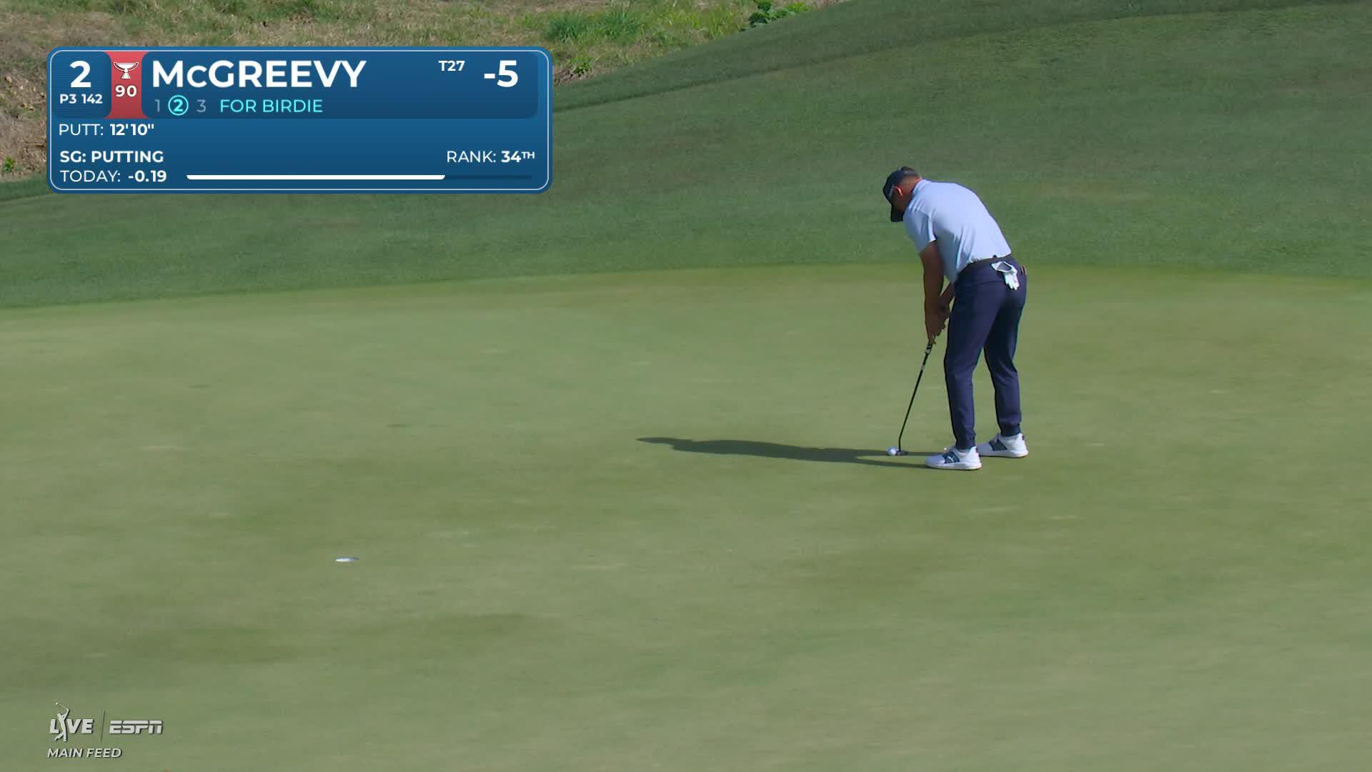 Max McGreevy's 139-yard drive finishes 13 feet from hole, birdies No. 2 at Texas Children's