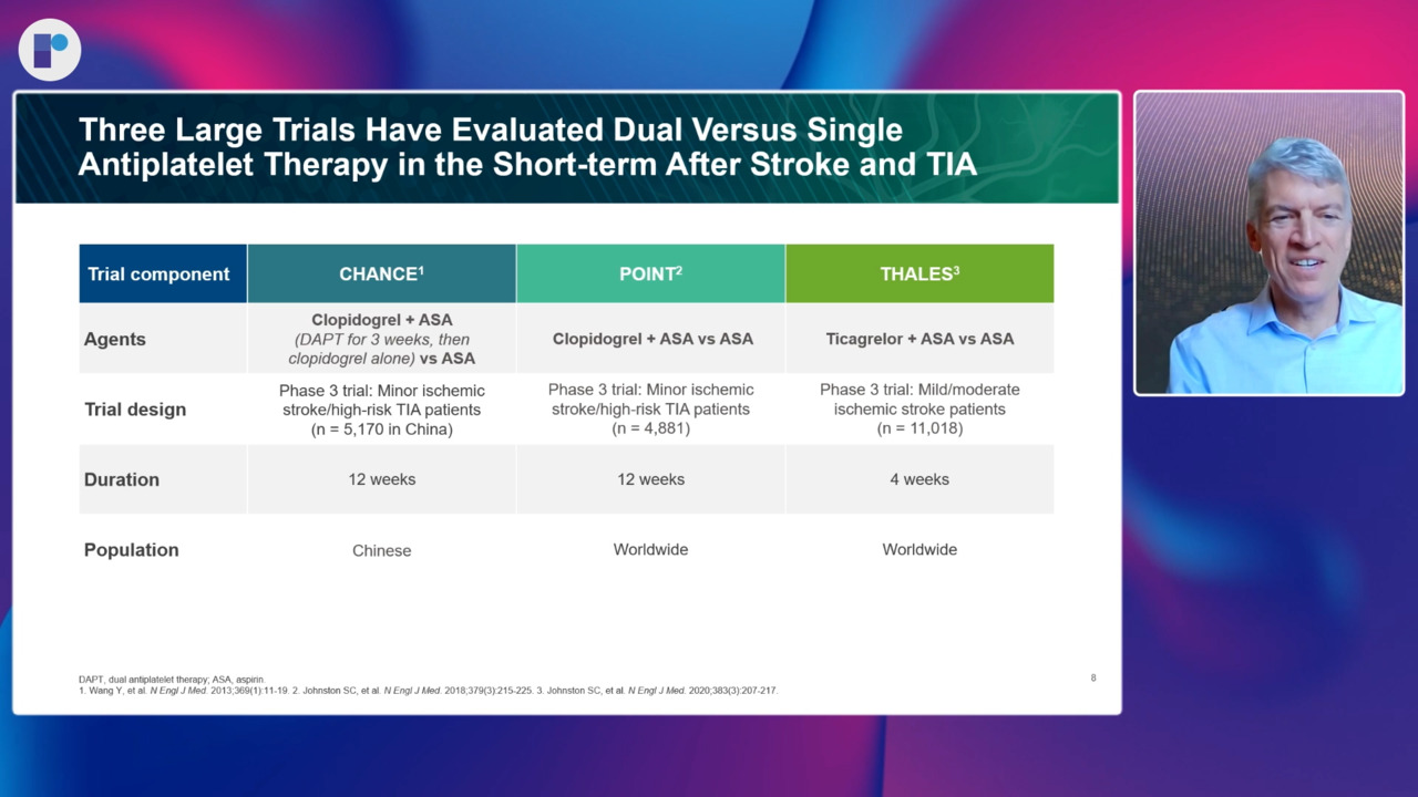 Where Do Potent P2Y12 Inhibitors Fit Into Current Practice? - Acute  Coronary Syndrome (ACS)