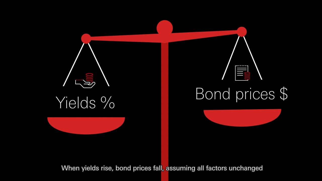 Fixed Income 101 - HSBC Asset Management Hongkong