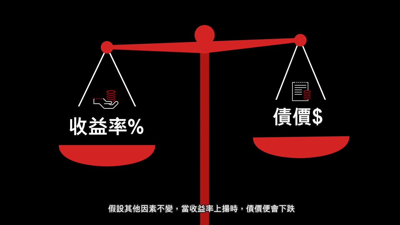 債券投資入門- 滙豐投資管理（香港）