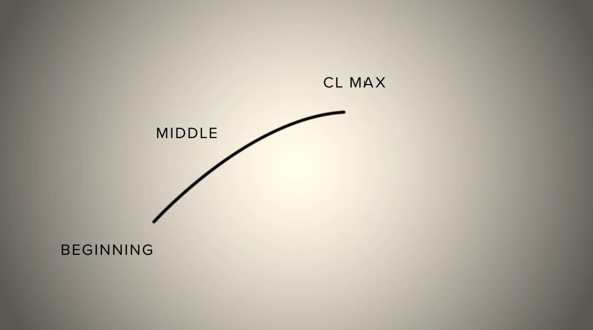 Mapping Out Your Plot 
