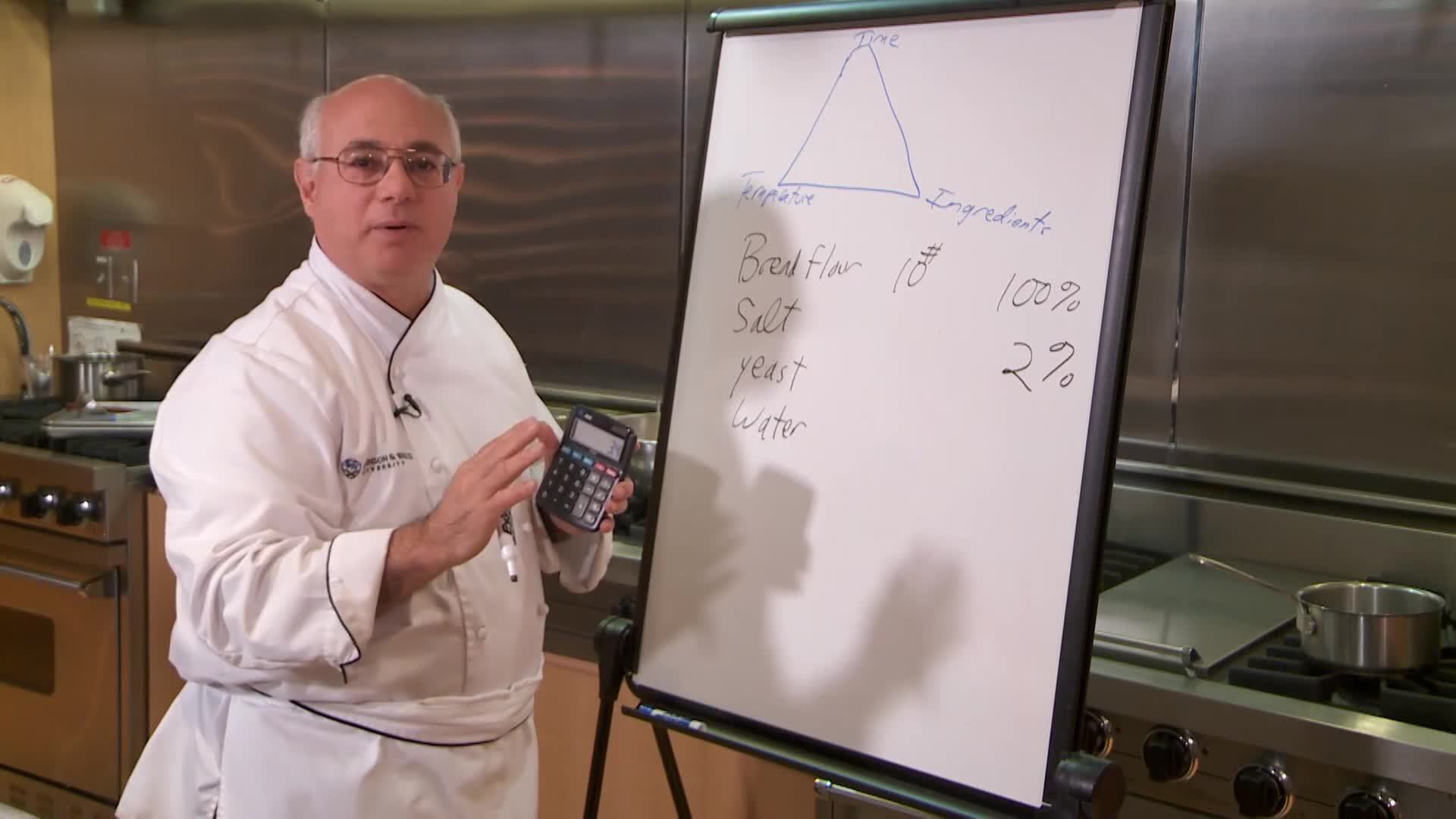 Supplies, Definitions & Steps