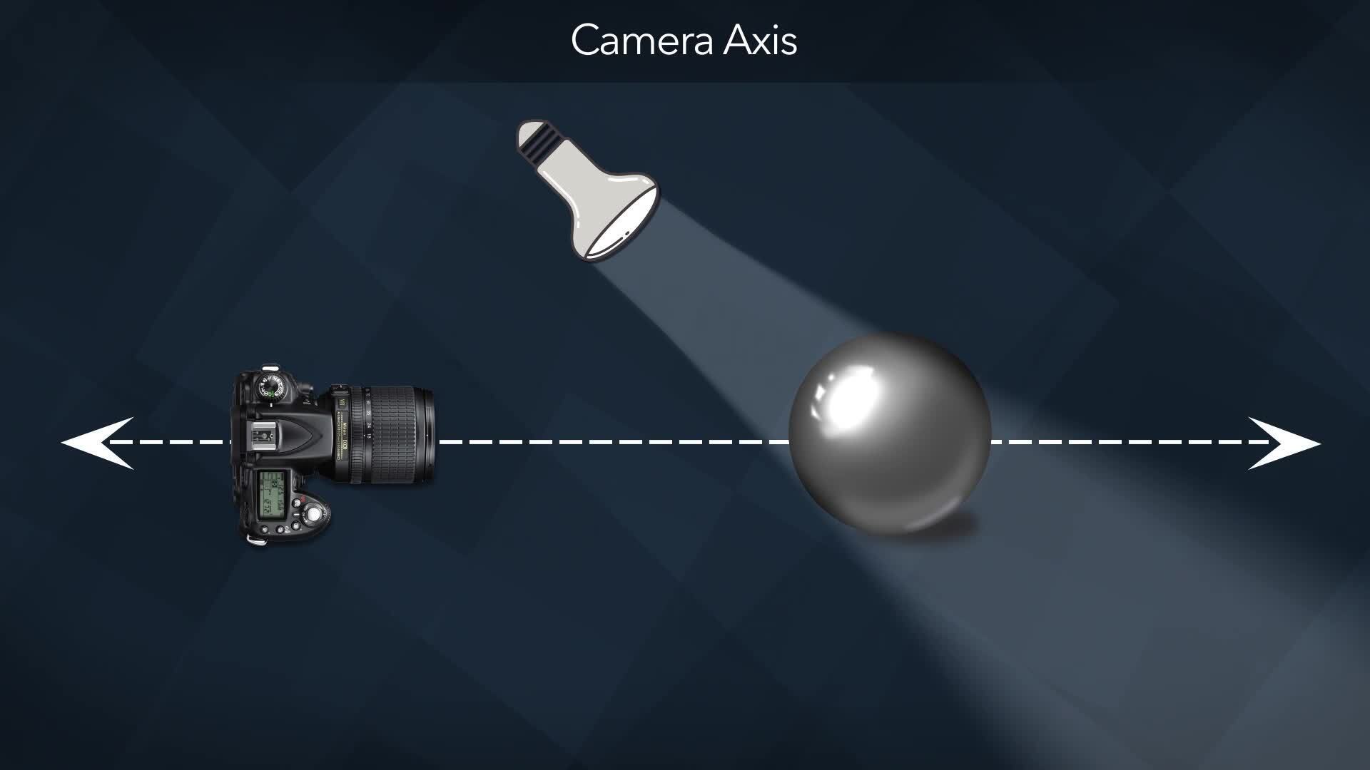 Lighting Outcomes