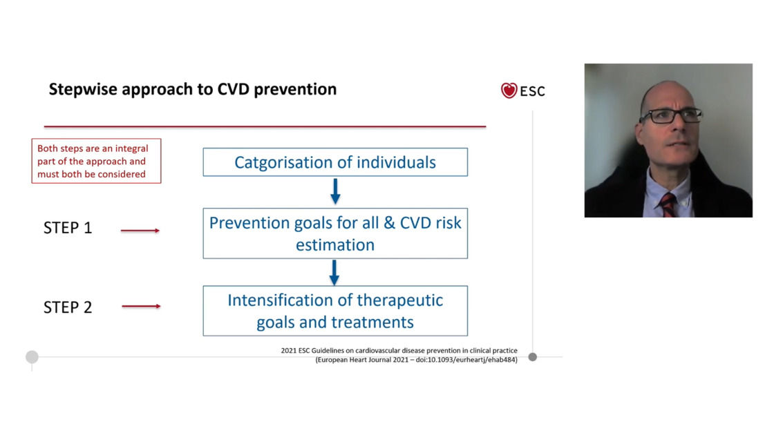 Esc 365 Personalised Cvd Prevention The Evidence Behind The Current