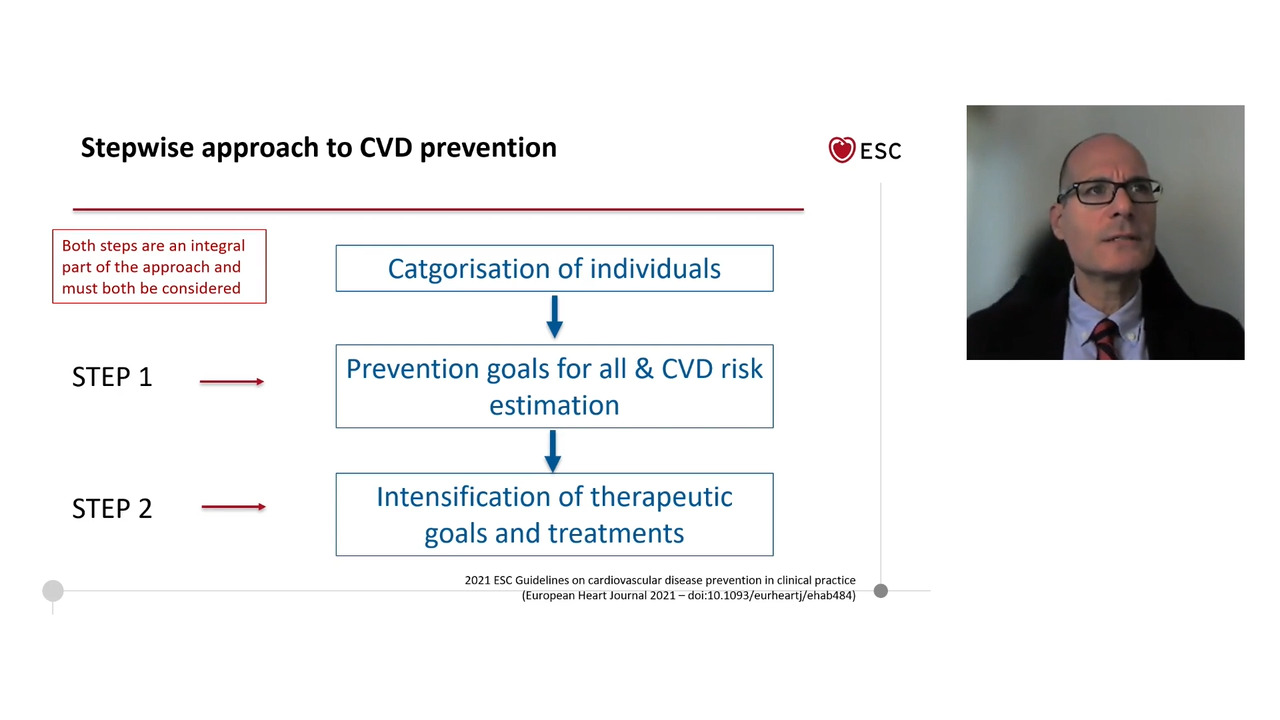 Personalised CVD prevention: the evidence behind the current guidelines. ESC 2021 Clinical Practice Guidelines - Webinar Series