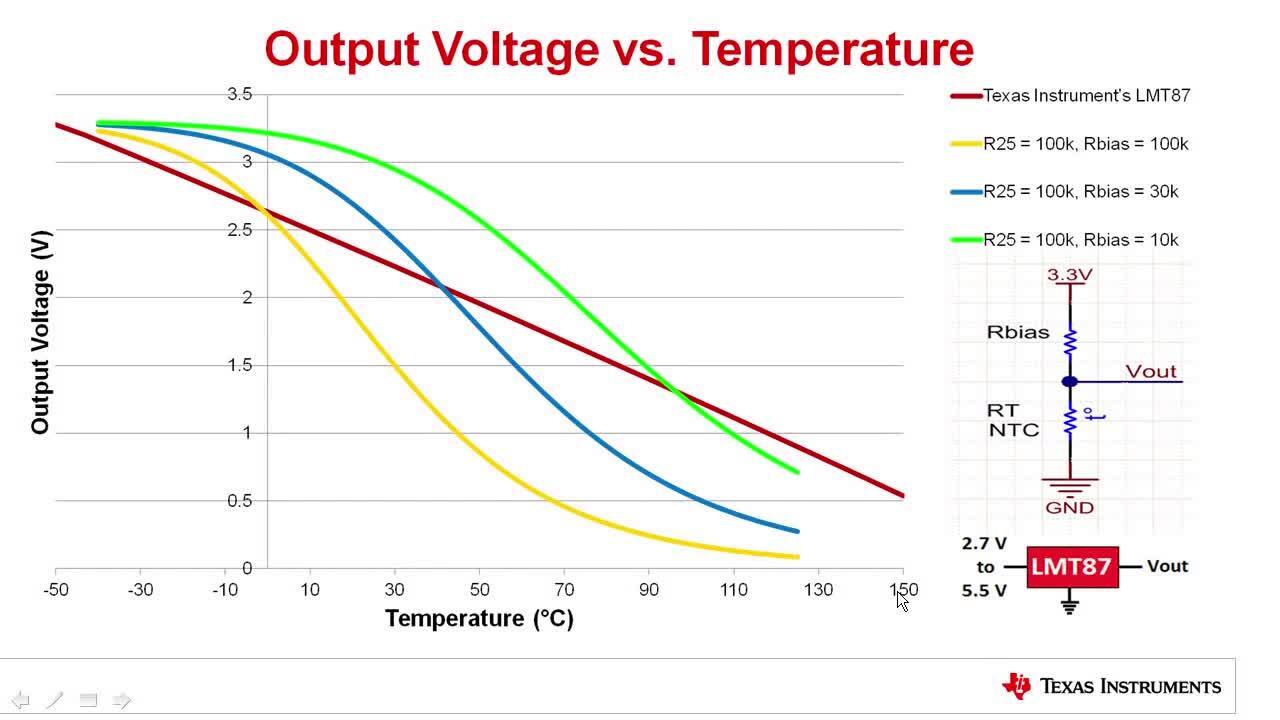 Temperature Sensing Solution - TI | Mouser