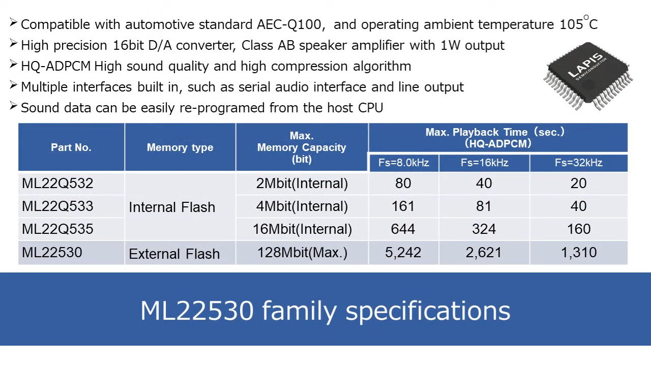 LAPIS ML22530 4チャンネル音声合成LSI - ROHM | Mouser