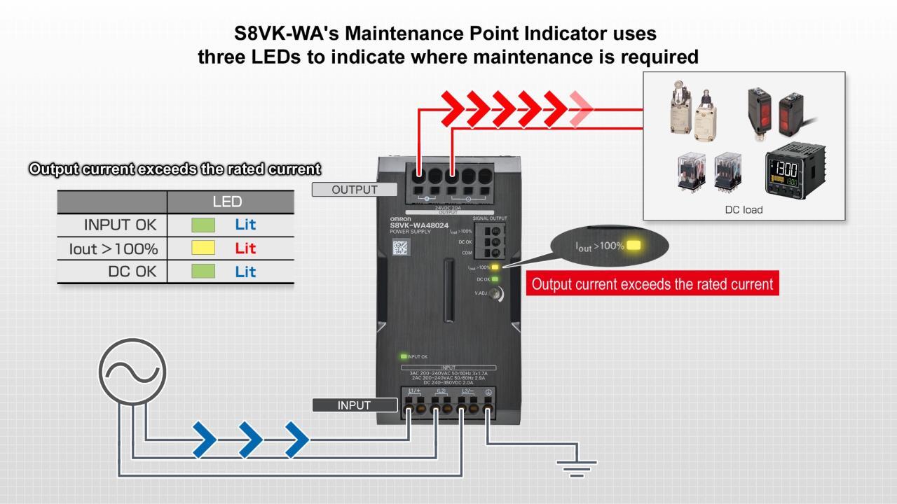 S8VK-WA 3相200V電源 - Omron Industrial Automation | Mouser