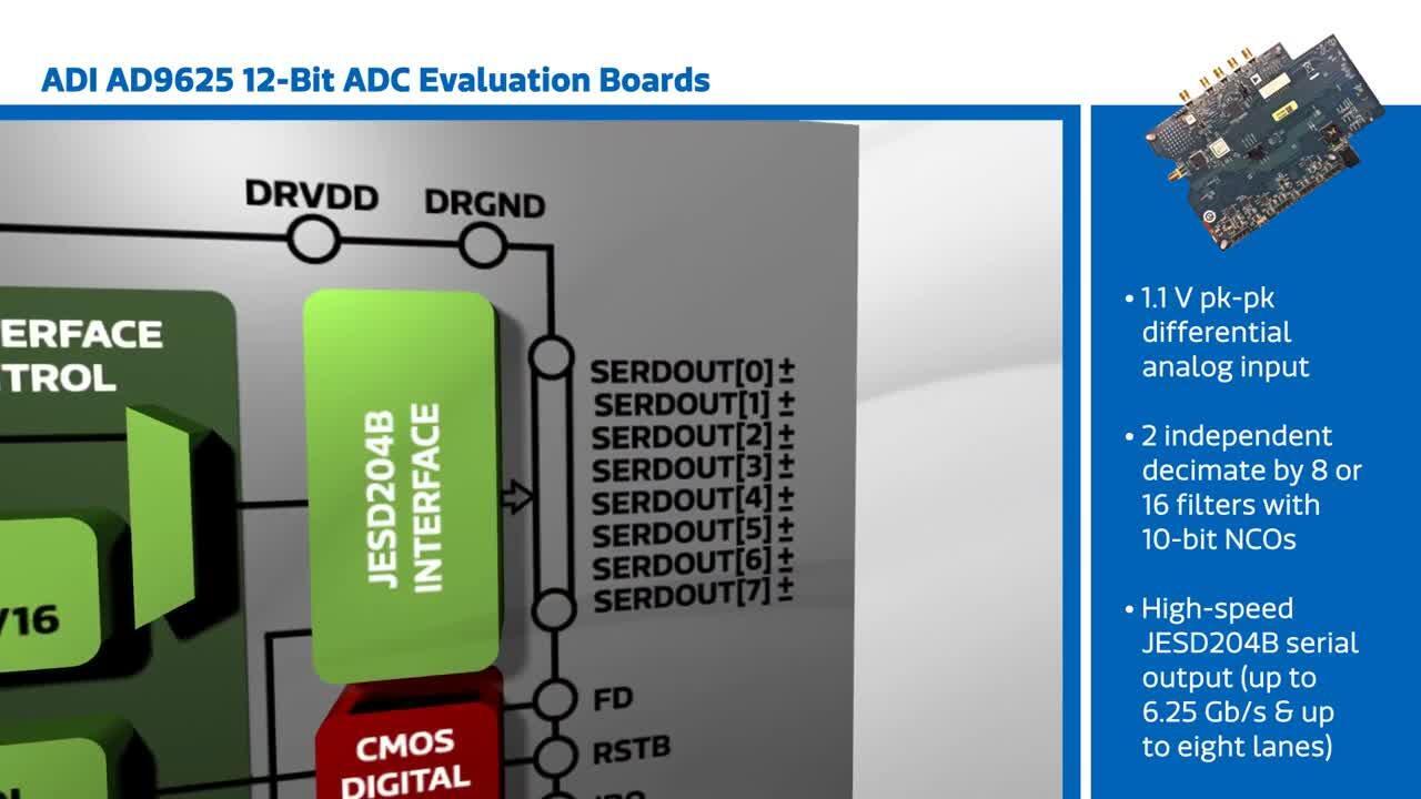ANALOG DEVICES MAX19777EVSYS# Evaluation Board, MAX19777 ADC, 2-Channel,  12-Bit, 3MSPS, SPI