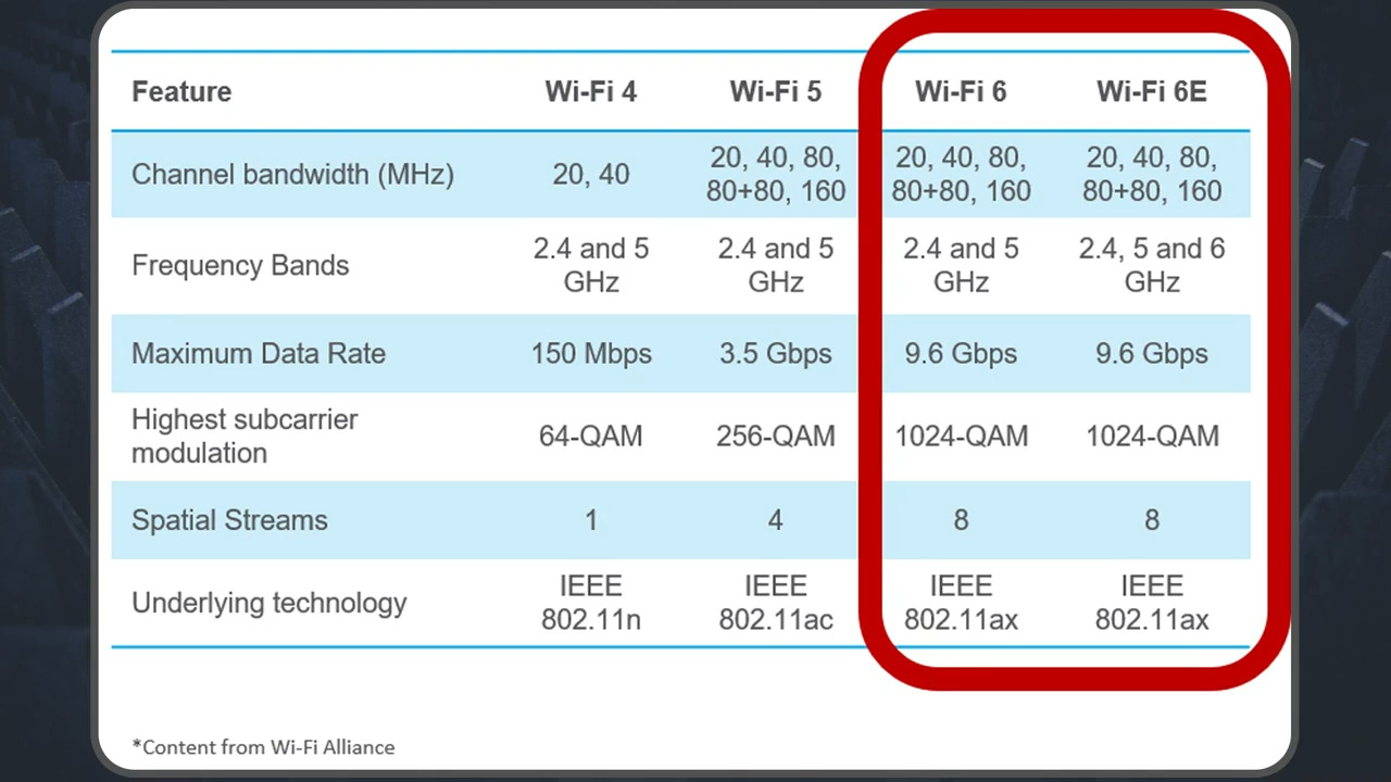 Wi-Fi 6E Solutions - Laird Connectivity