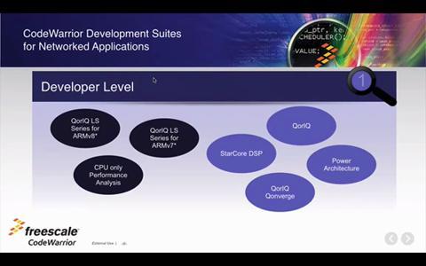 CWA-LS-DVLPR-NL NXP USA Inc., Development Boards, Kits, Programmers