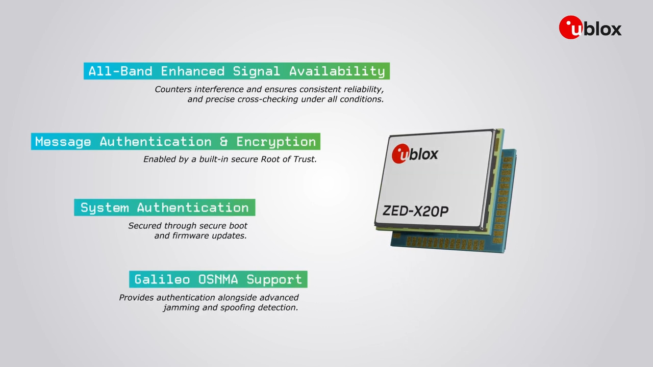 ZED-X20Pオールバンド高精度GNSSモジュール - u-blox | Mouser