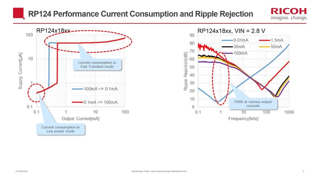 RP124 Low Supply Current LDO Regulators - Nisshinbo | Mouser