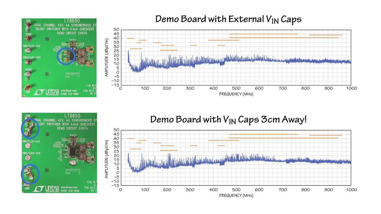 LT86xx 고전압 벅 레귤레이터 - ADI | Mouser