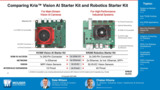 Adaptive SOMS for Robotics and Intelligent Factory Applications | Tech Chat - Xilinx and Mouser