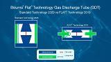 Bourns FLAT® Gas Discharge Tube Surge Arrestors - Engineering Bench Talk  Mouser Electronics