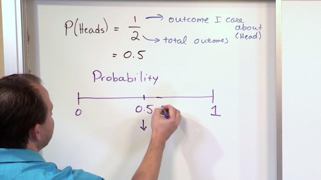 Mastering Statistics - Vol 2 - Probability Distributions | Math Tutor DVD -  Online Math Help