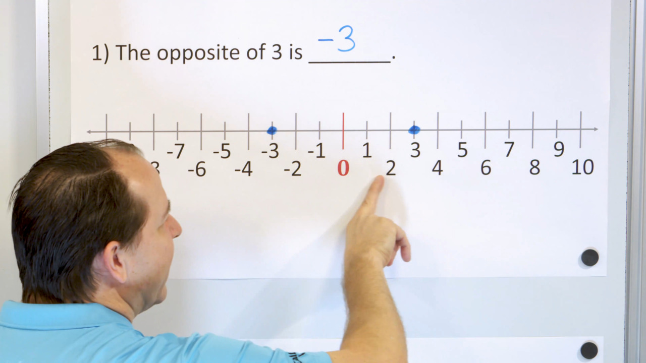 7th Grade Math Course - Unit 1 Absolute Value, Adding & Subtracting Integers,  Adding Fractions, Mathematical Properties of Addition, and More. | Math  Tutor DVD - Online Math Help, Math Homework Help,