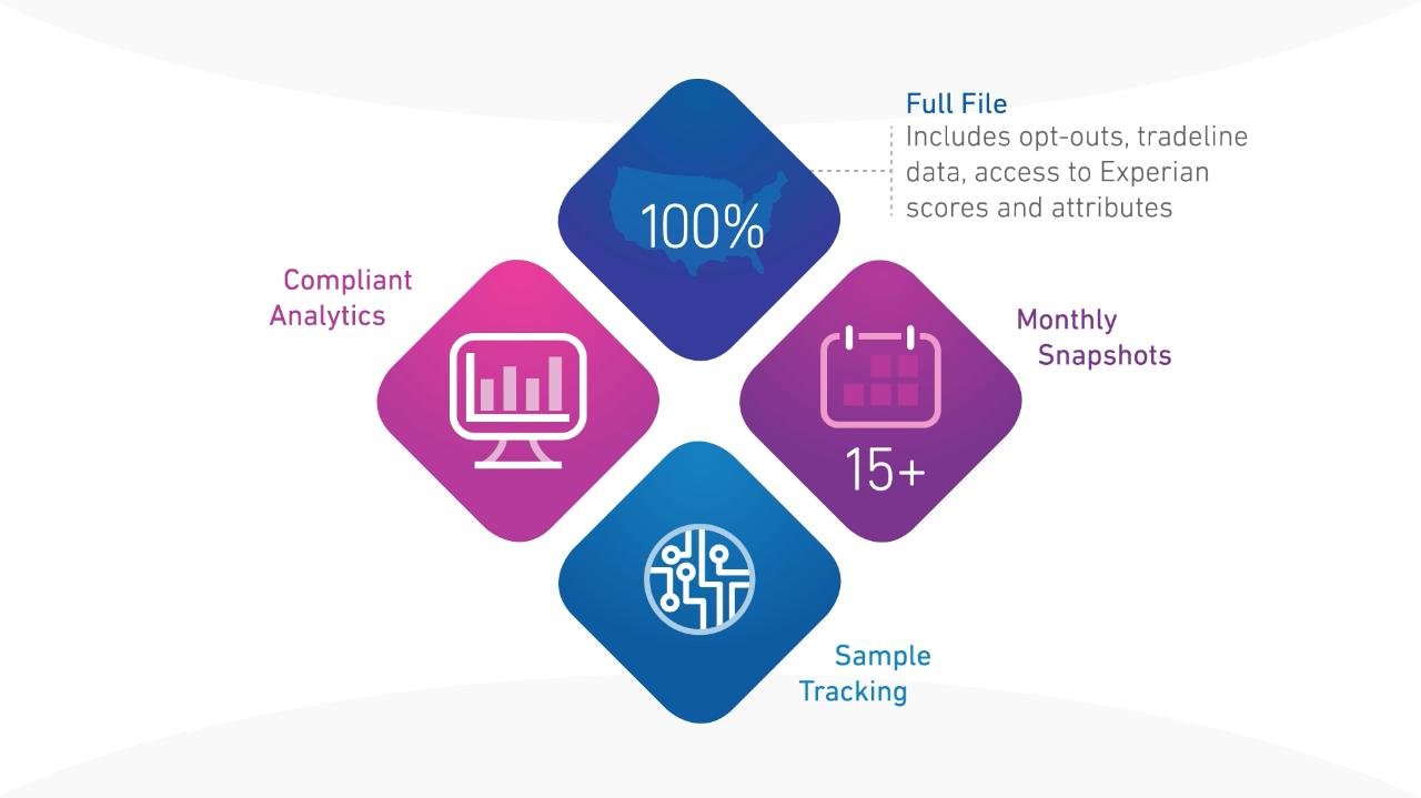 What Is Experian Consumer Services
