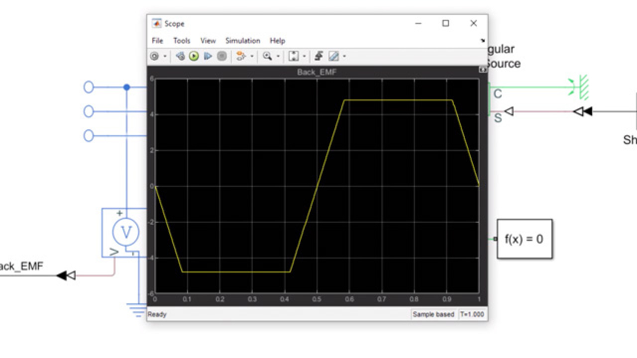 Phase back-EMF at rated speed. (a) Back-EMF voltage. (b) Harmonic