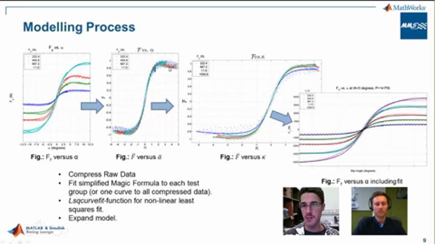 Extracting Results from a Large Data Set  Student Teams Share Their Keys  to Success - MATLAB