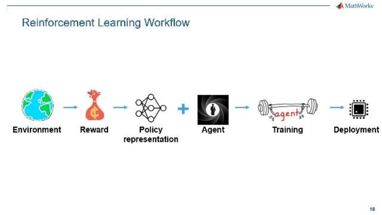 Reinforcement learning predictive store maintenance