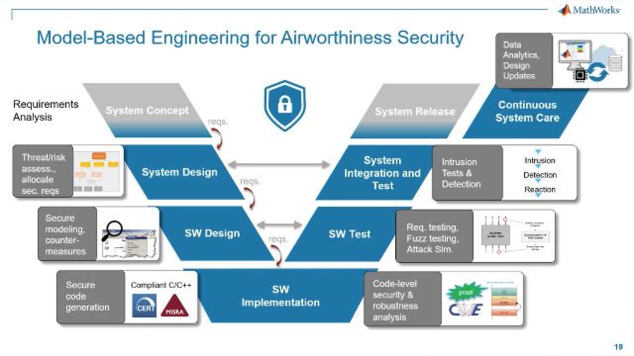 Reliable ai train (or planes) - Scripting Support - Developer Forum