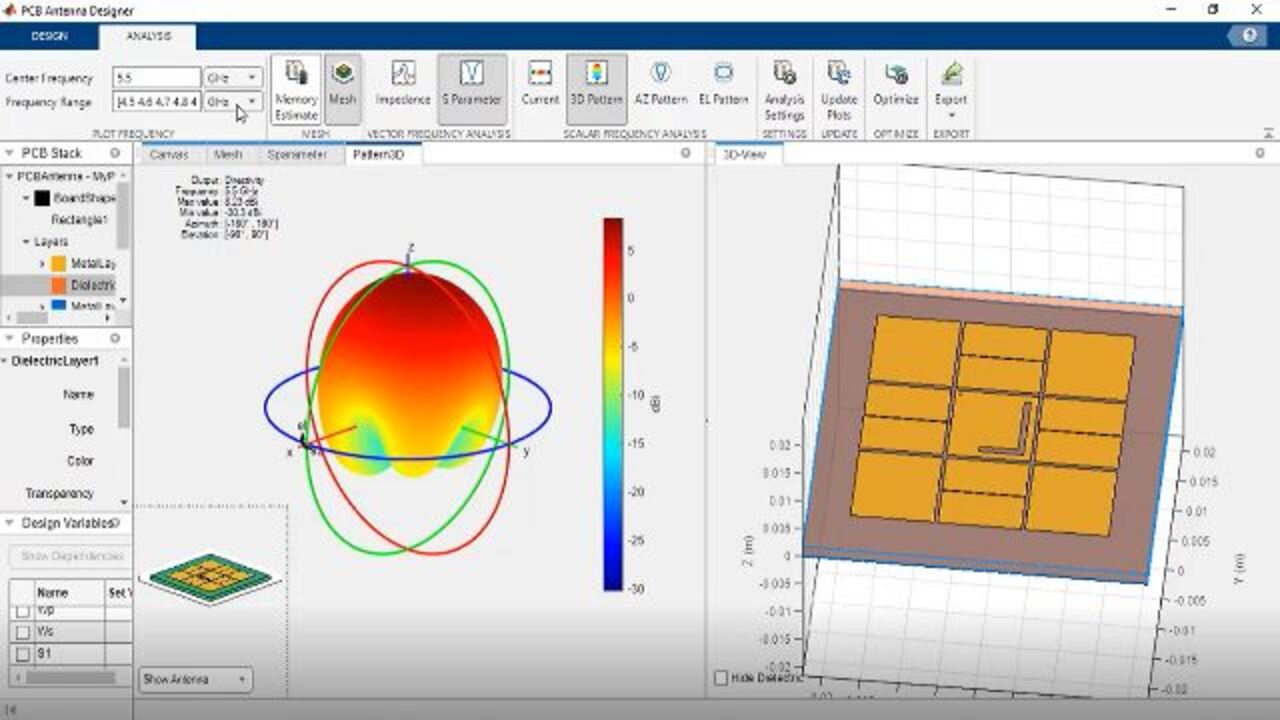 PCB Antenna Design and Optimization