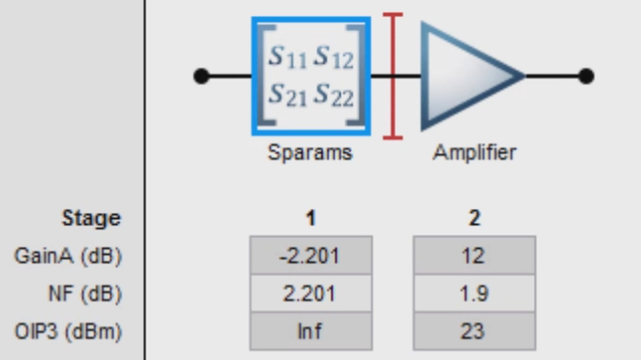 RF Budget Analysis with RF Toolbox - MATLAB