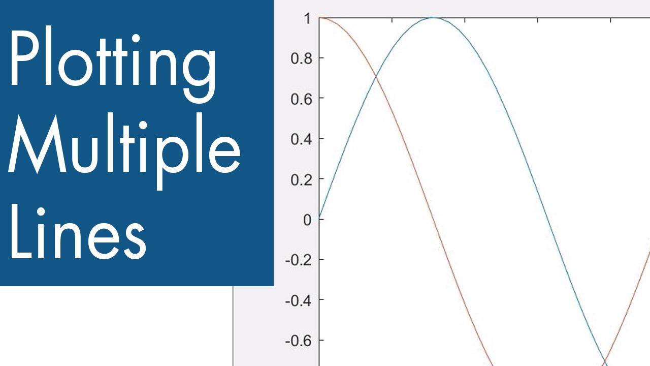 Create Line Plot with Markers - MATLAB & Simulink